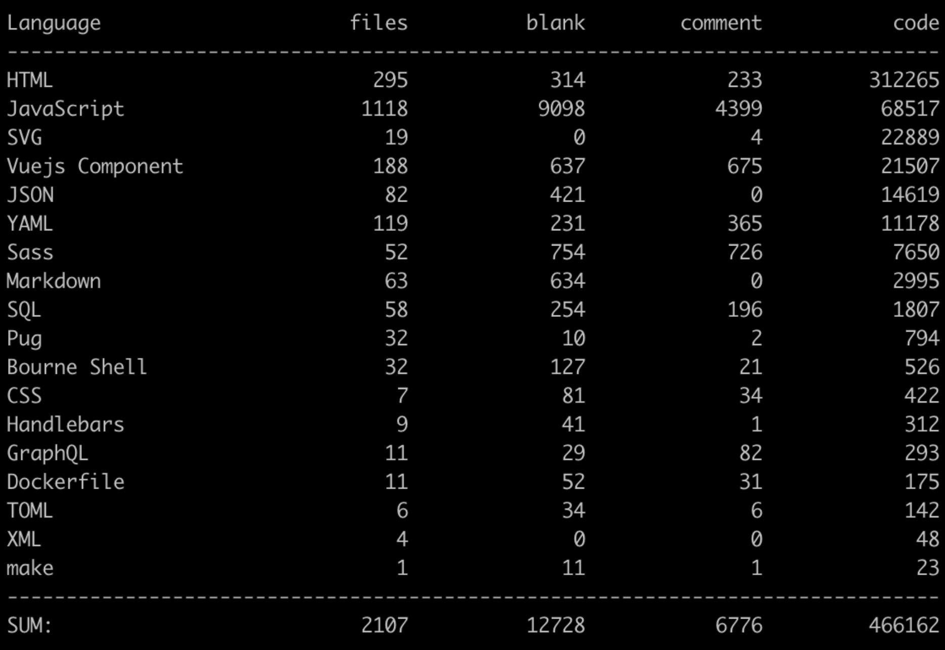 stats